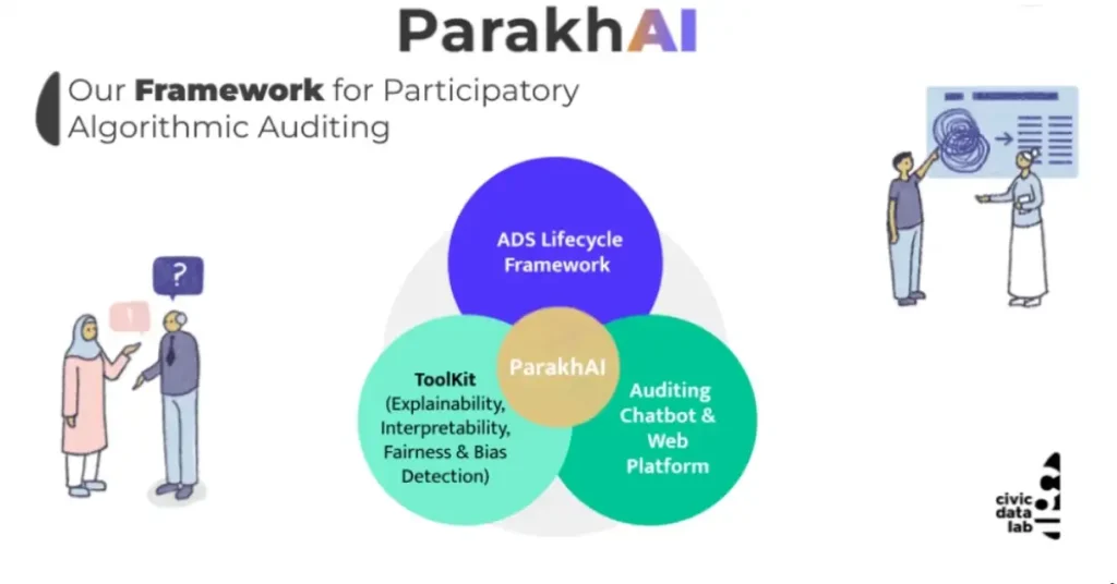 Best Indian AI Tools That Are Free in 2025 6 ParakhAI